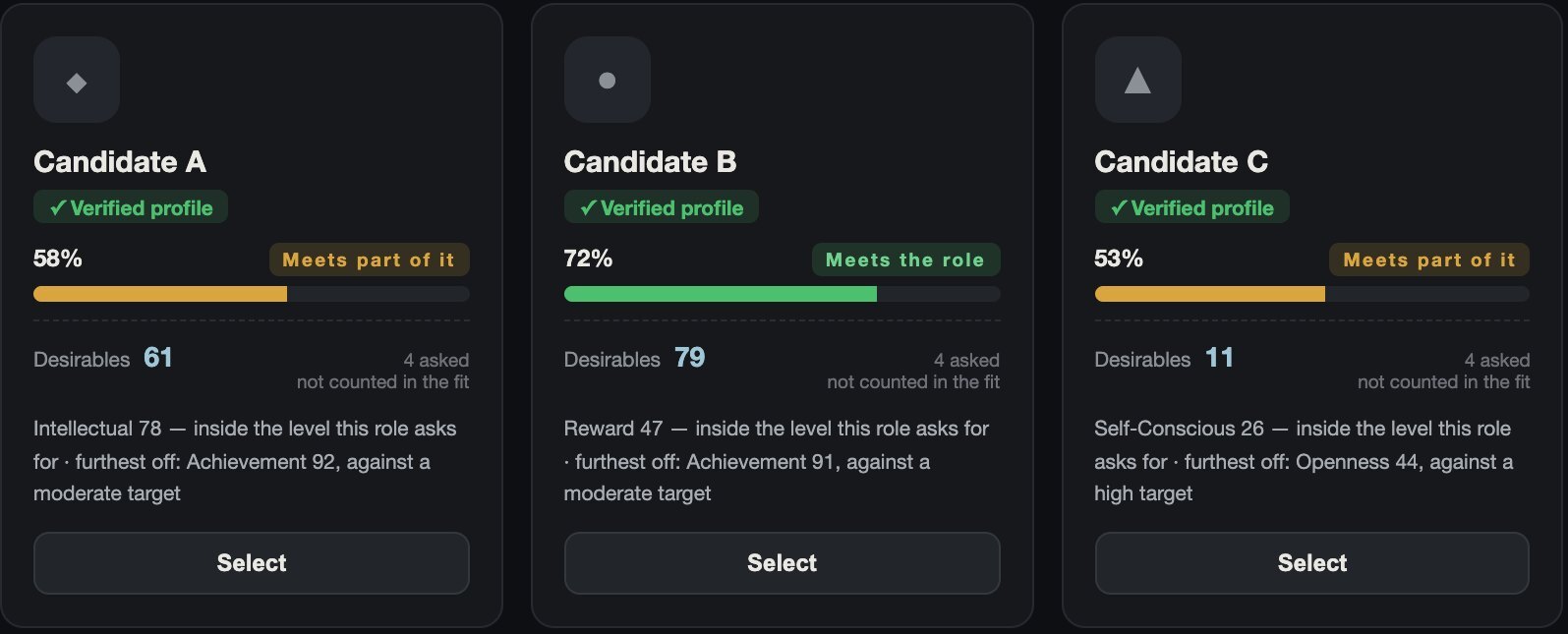 Sealed candidates scored against a locked role